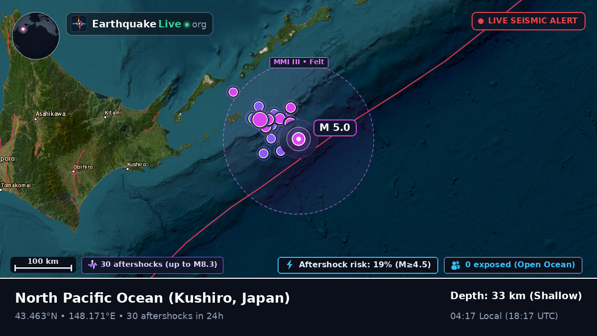 North Pacific Ocean (Japan)