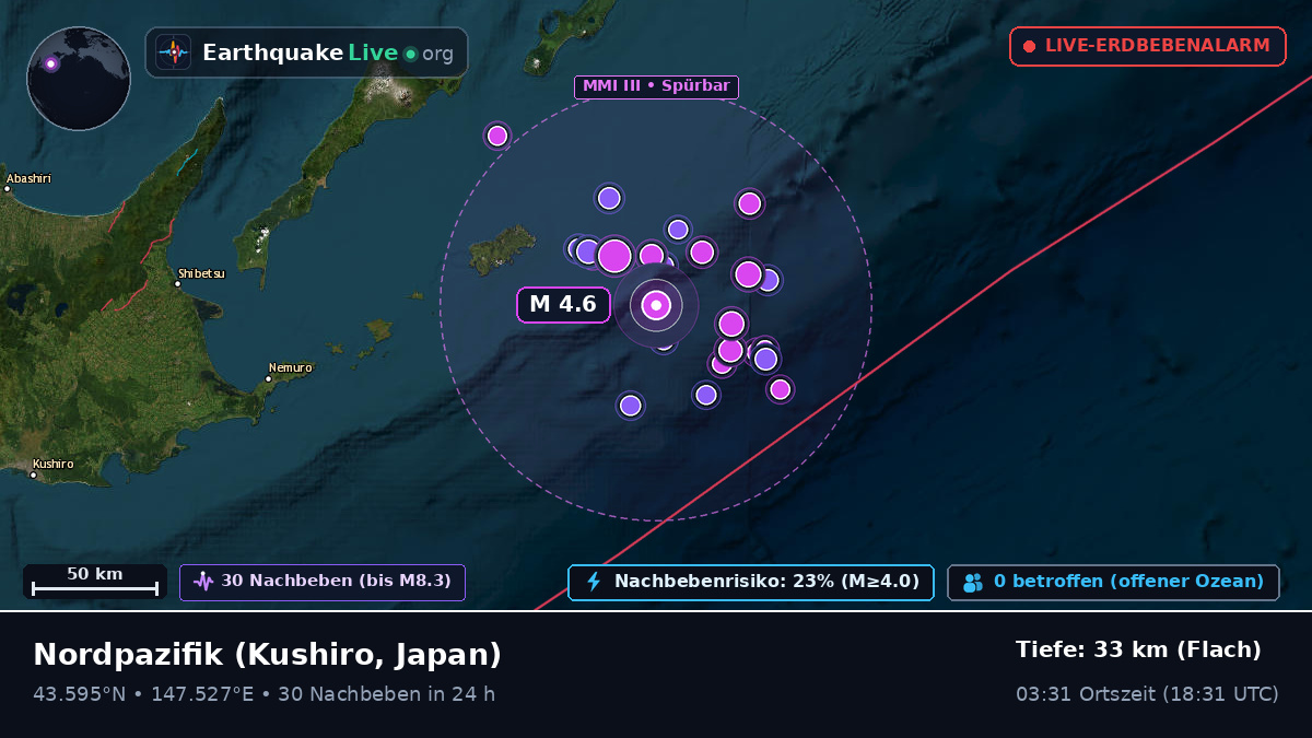 Nordpazifik (Japan)