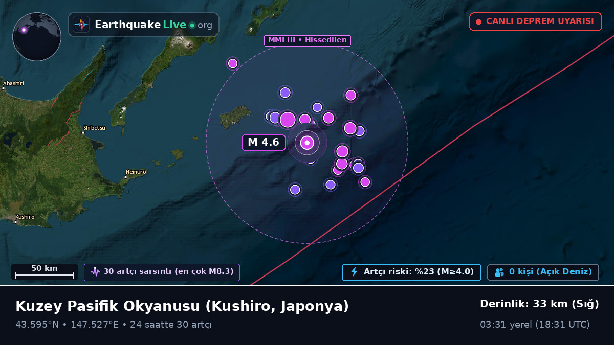 Kuzey Pasifik Okyanusu (Japonya)