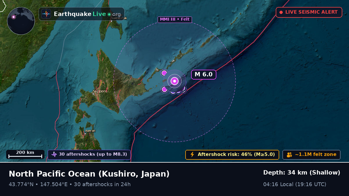 North Pacific Ocean (Japan)