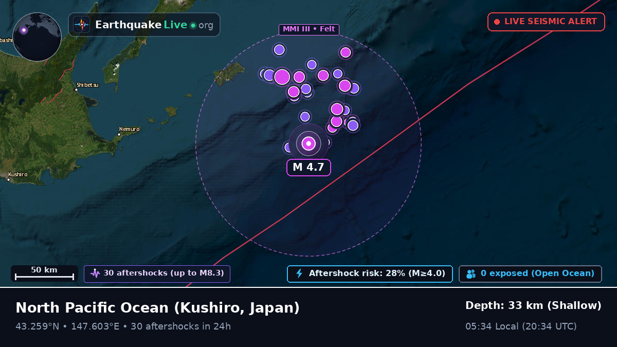 North Pacific Ocean (Japan)