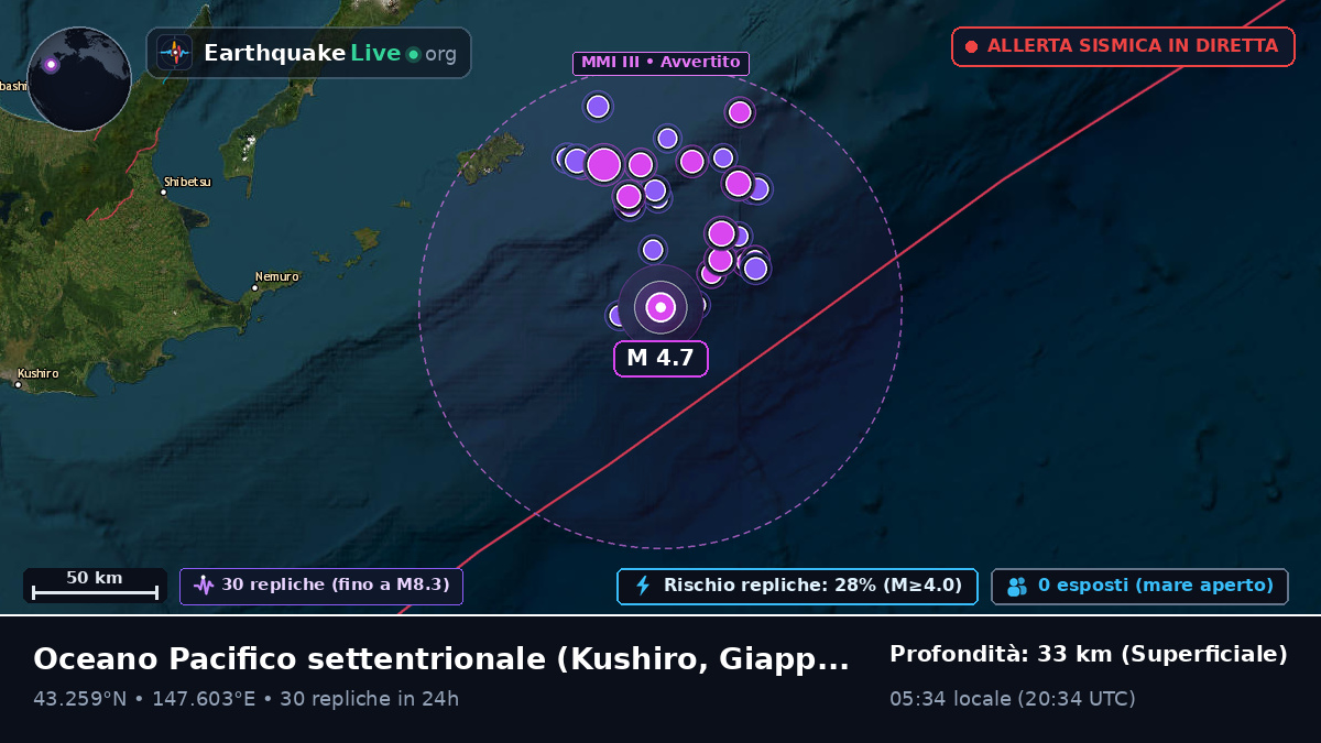 Oceano Pacifico settentrionale (Giappone)