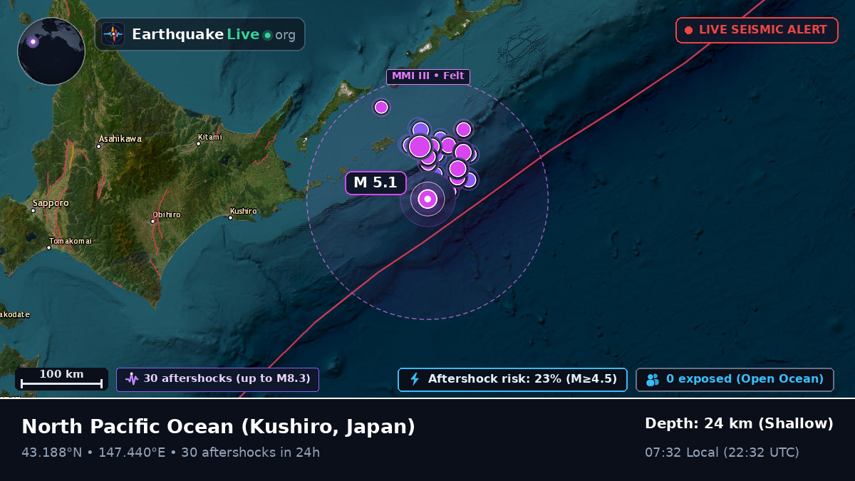 North Pacific Ocean (Japan)