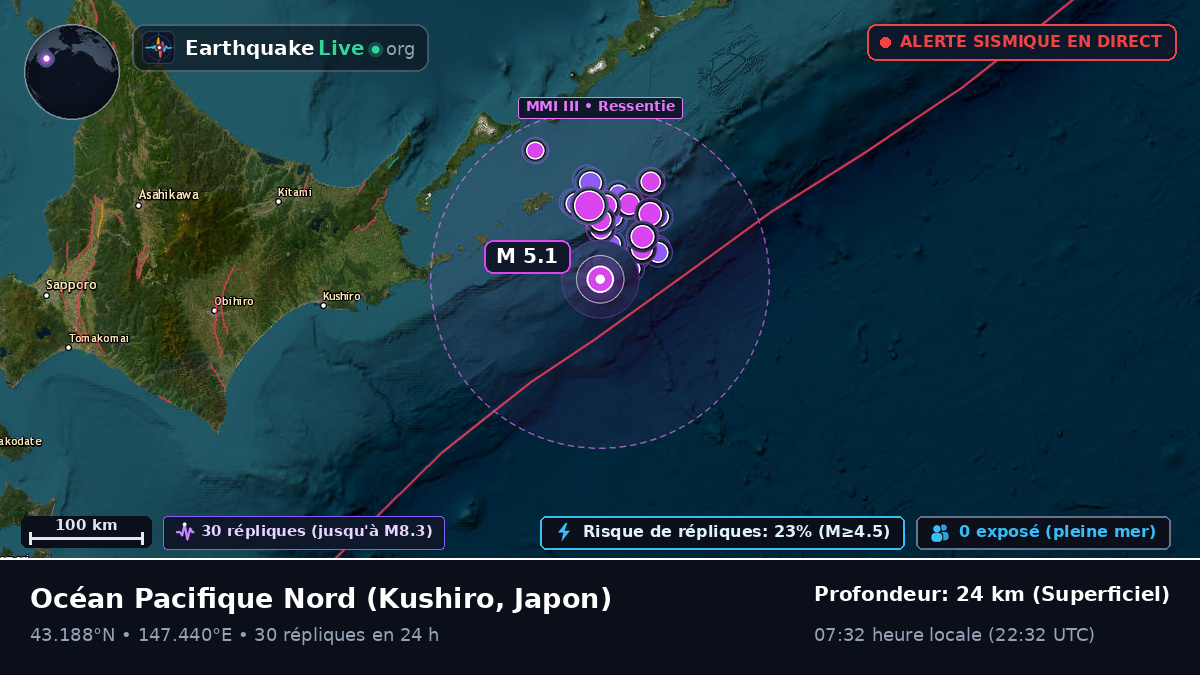 Océan Pacifique Nord (Japon)