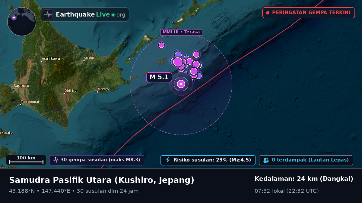 Samudra Pasifik Utara (Jepang)