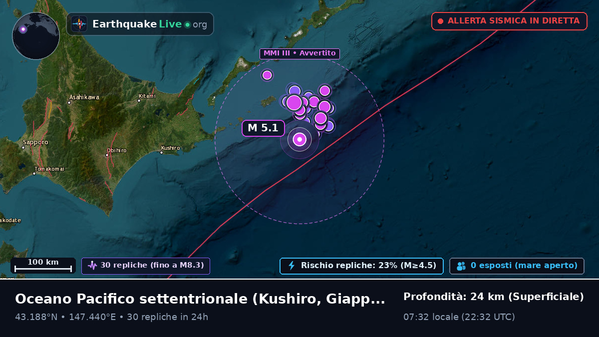 Oceano Pacifico settentrionale (Giappone)