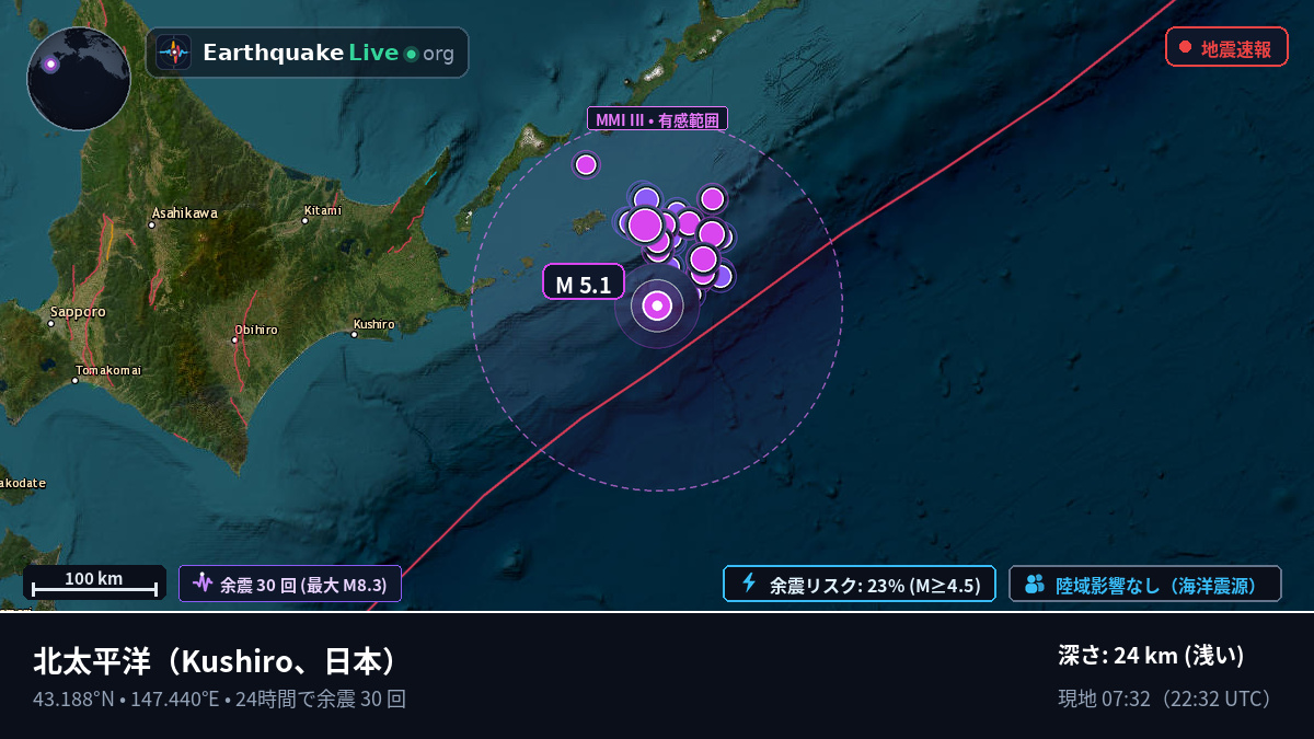 北太平洋 (日本)