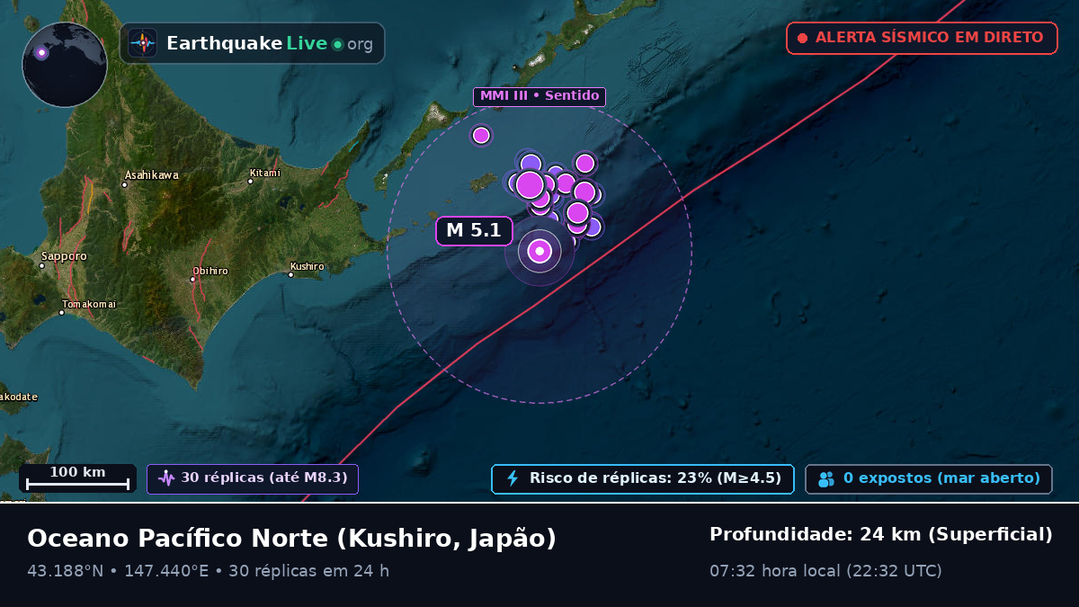 Oceano Pacífico Norte (Japão)