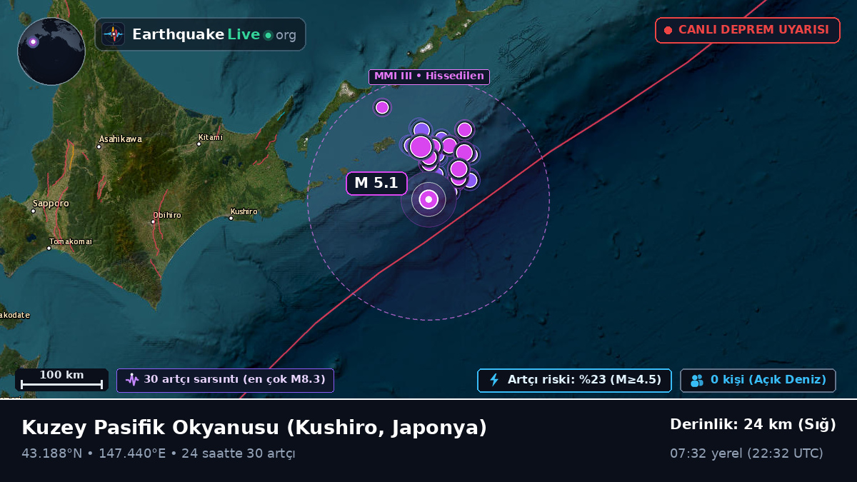 Kuzey Pasifik Okyanusu (Japonya)