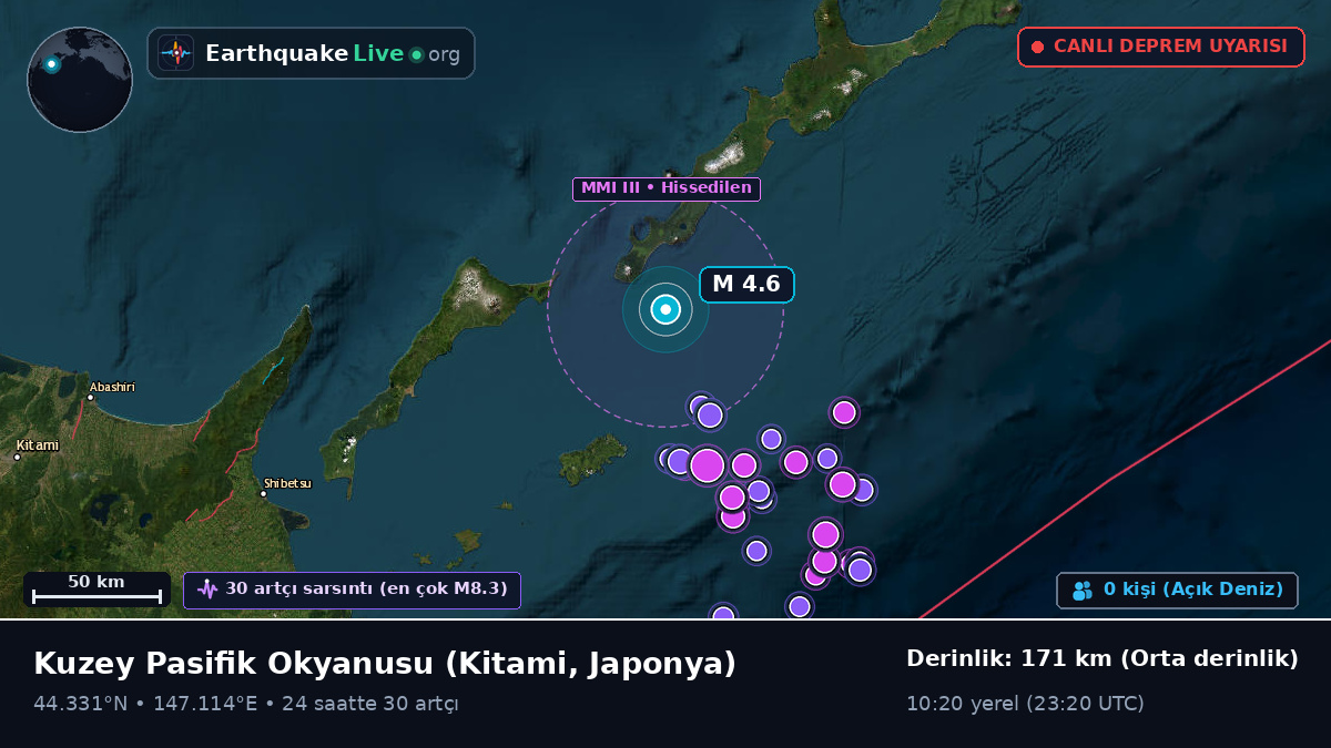 Kuzey Pasifik Okyanusu (Japonya)