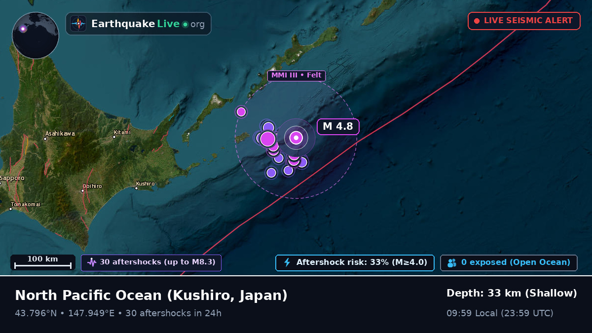 North Pacific Ocean (Japan)
