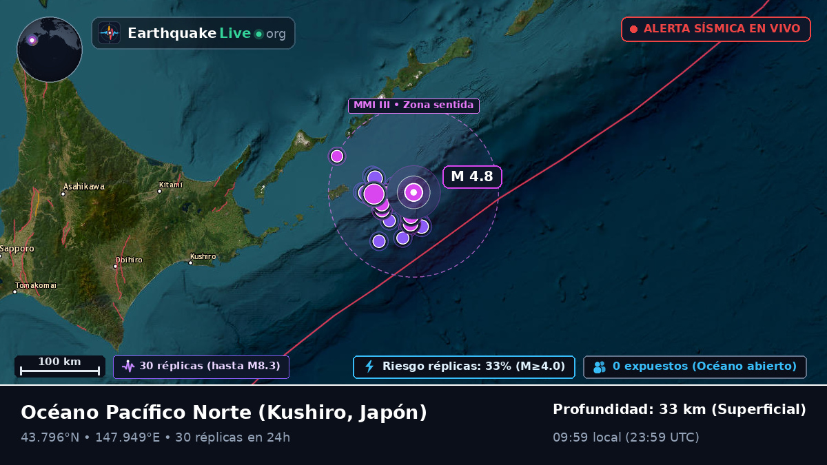 Océano Pacífico Norte (Japón)
