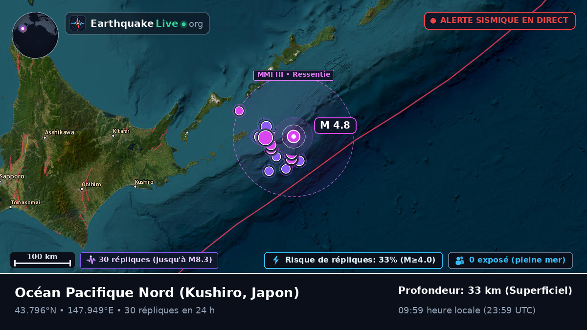 Océan Pacifique Nord (Japon)