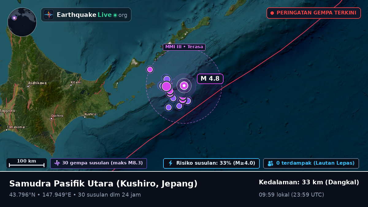 Samudra Pasifik Utara (Jepang)