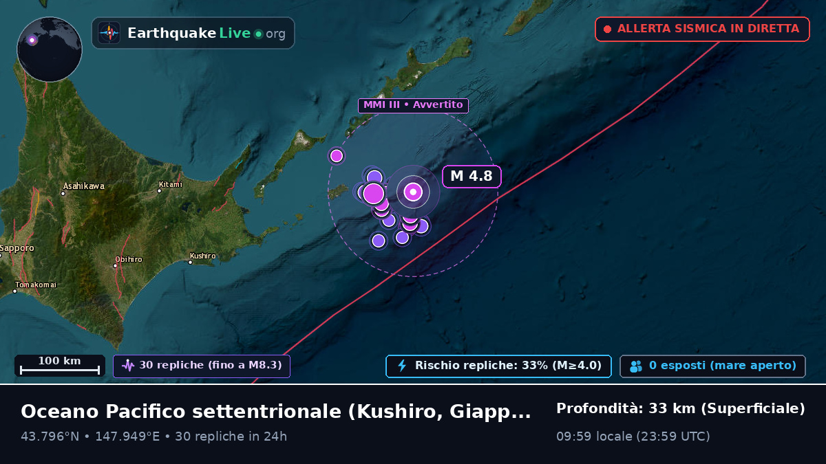 Oceano Pacifico settentrionale (Giappone)