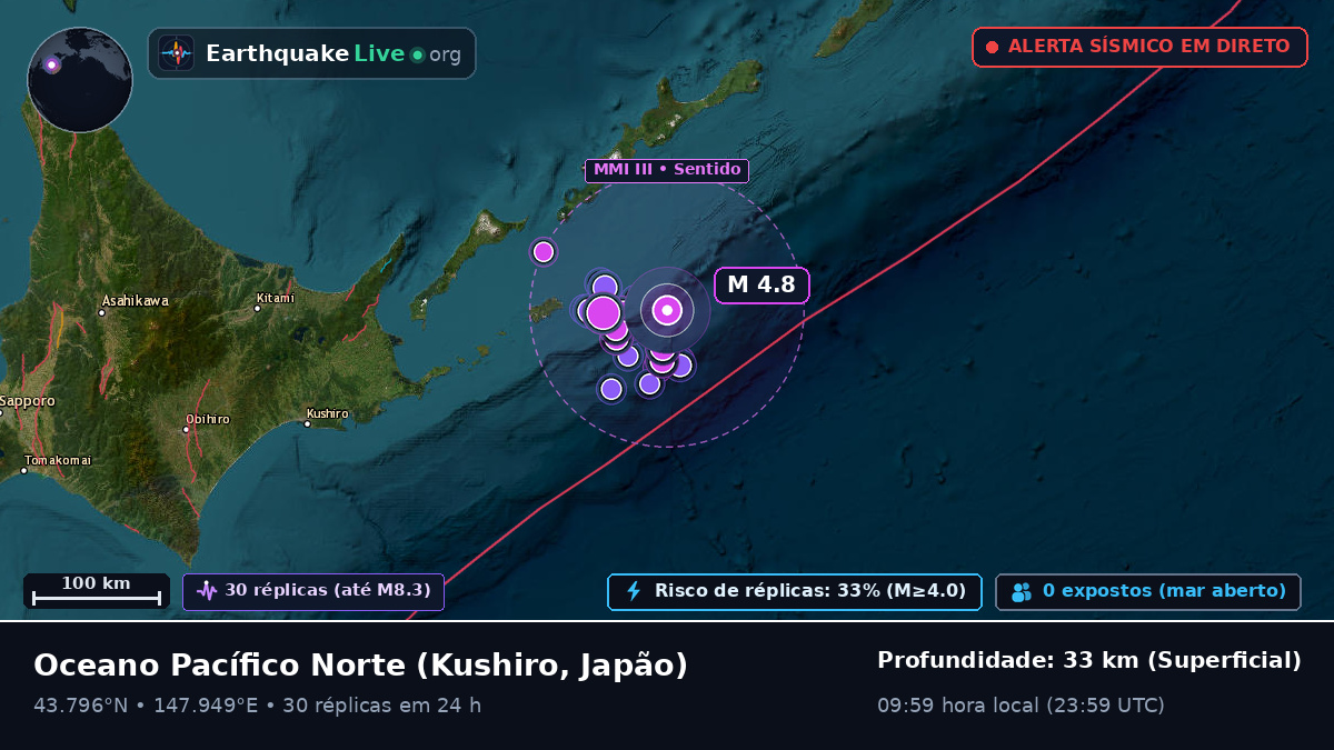 Oceano Pacífico Norte (Japão)