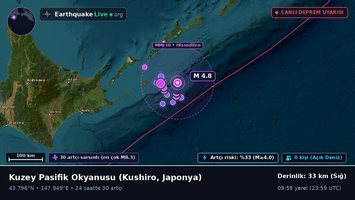 Kuzey Pasifik Okyanusu (Japonya)
