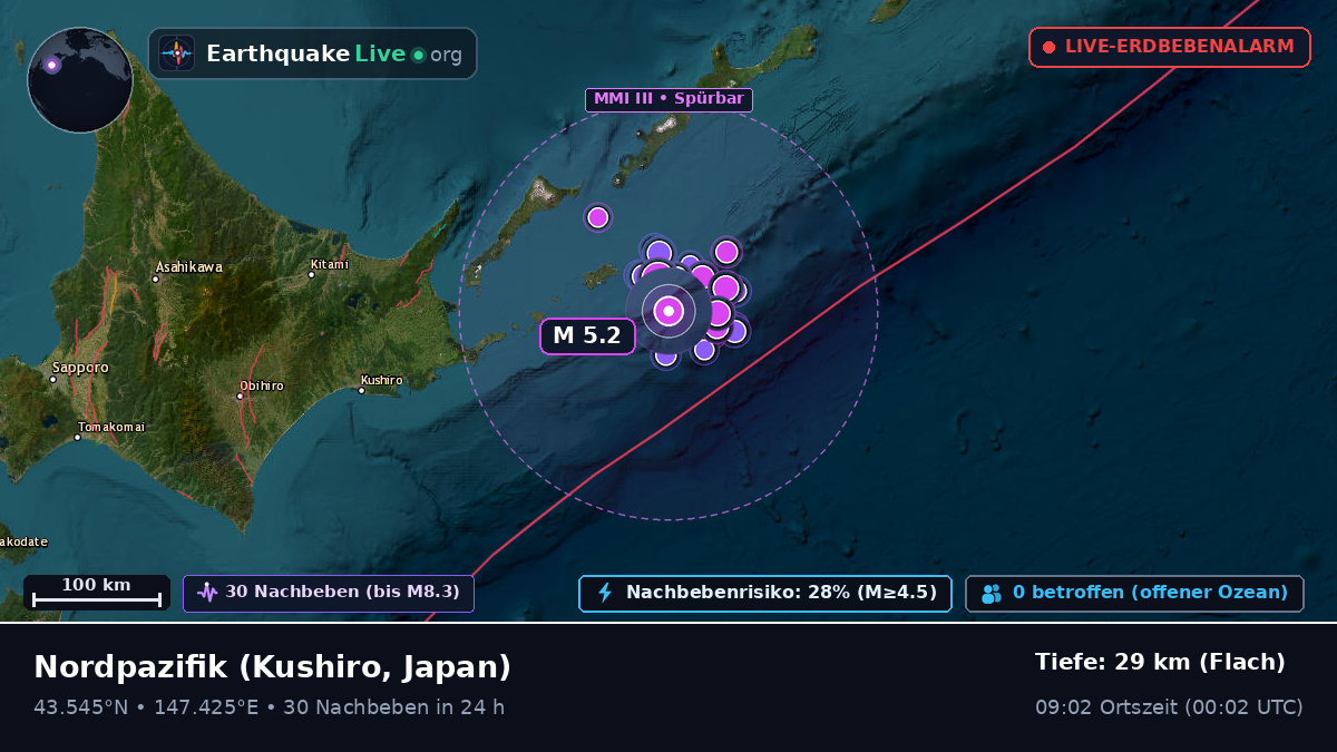 Nordpazifik (Japan)