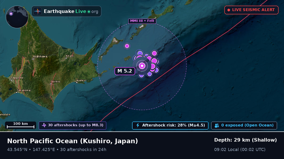 North Pacific Ocean (Japan)