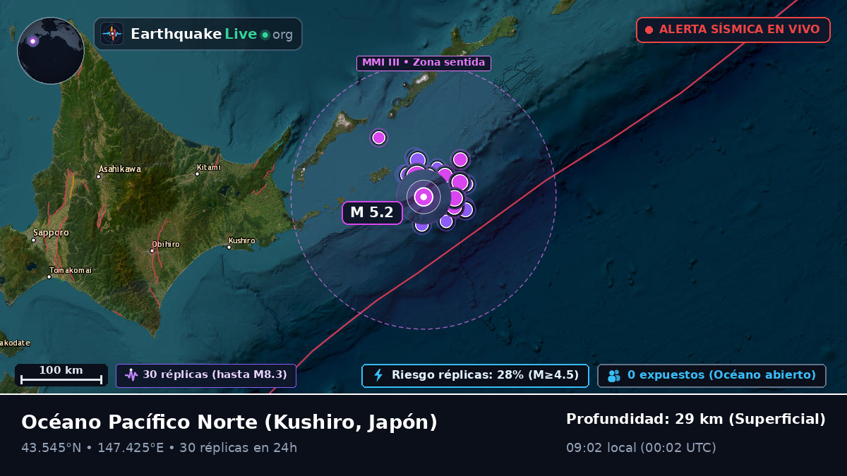 Océano Pacífico Norte (Japón)