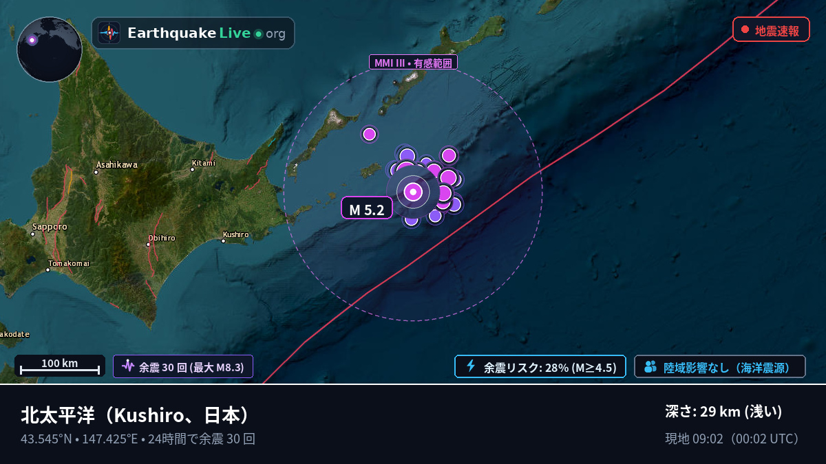 北太平洋 (日本)
