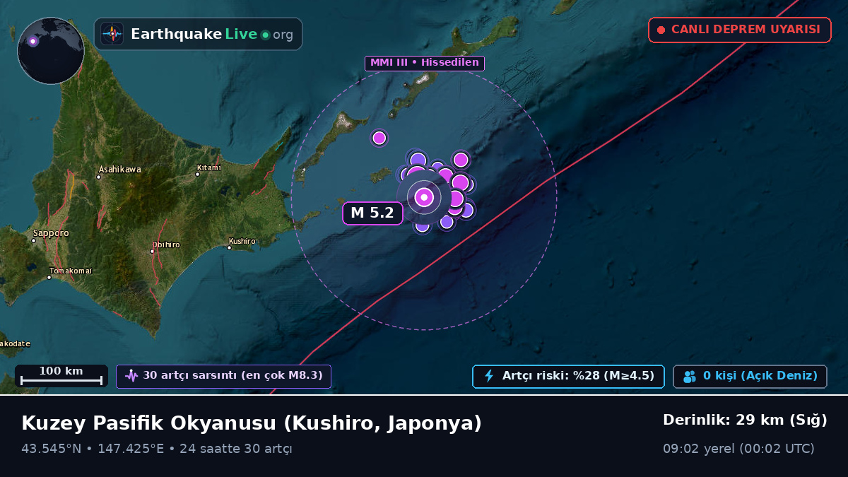 Kuzey Pasifik Okyanusu (Japonya)