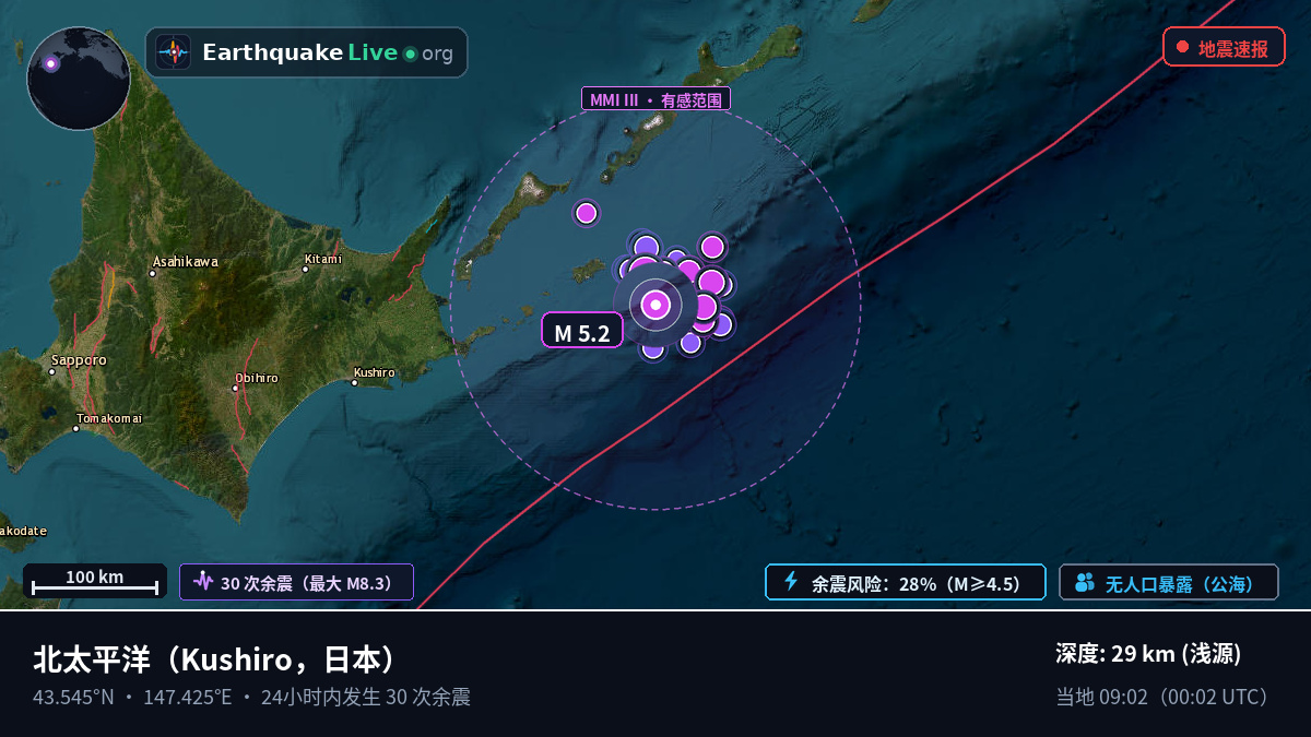 北太平洋 (日本)