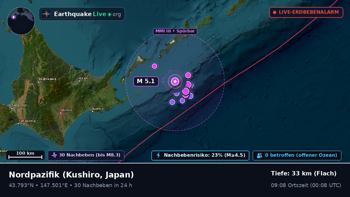Nordpazifik (Japan)
