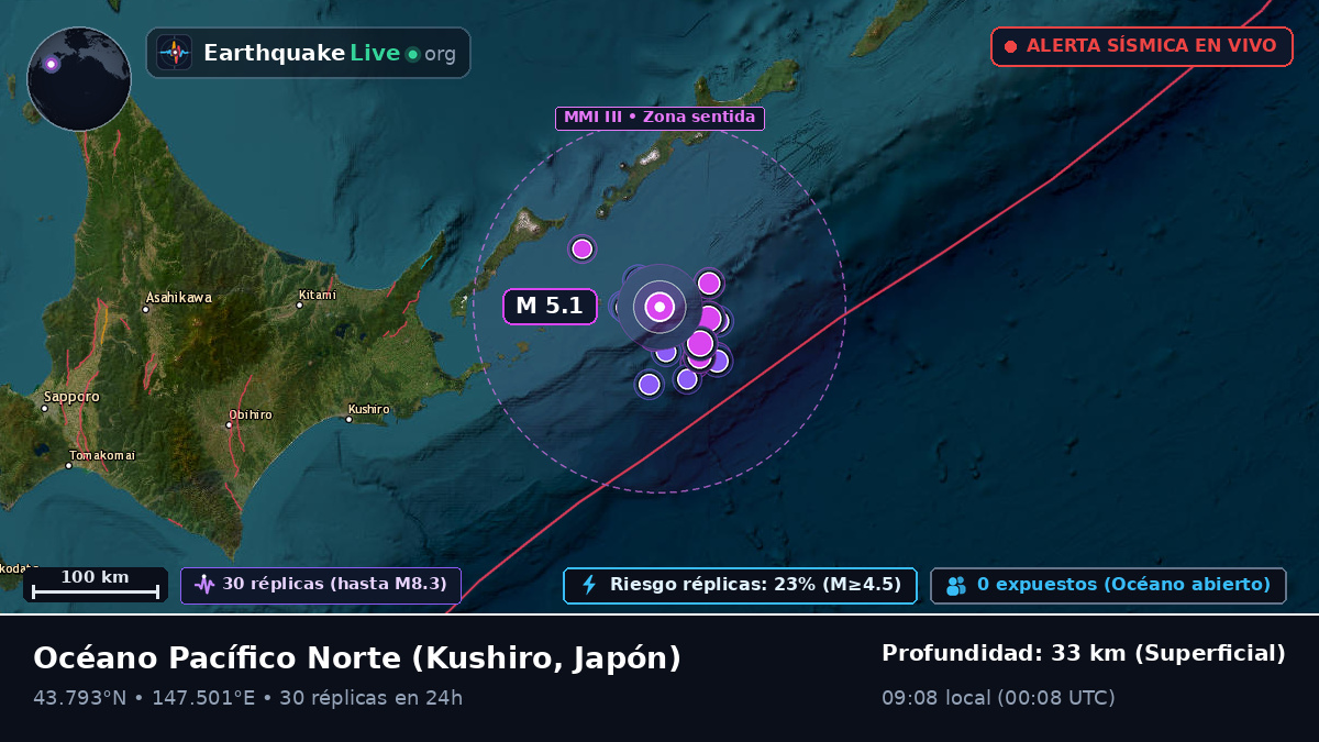 Océano Pacífico Norte (Japón)