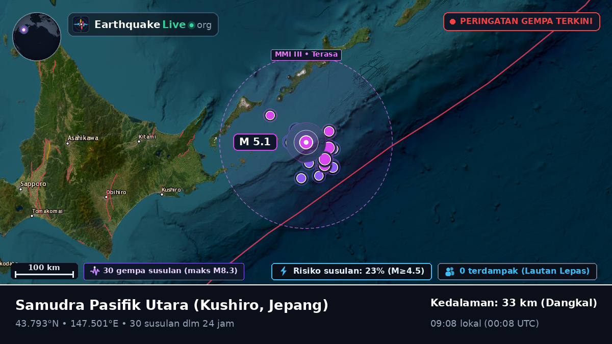 Samudra Pasifik Utara (Jepang)