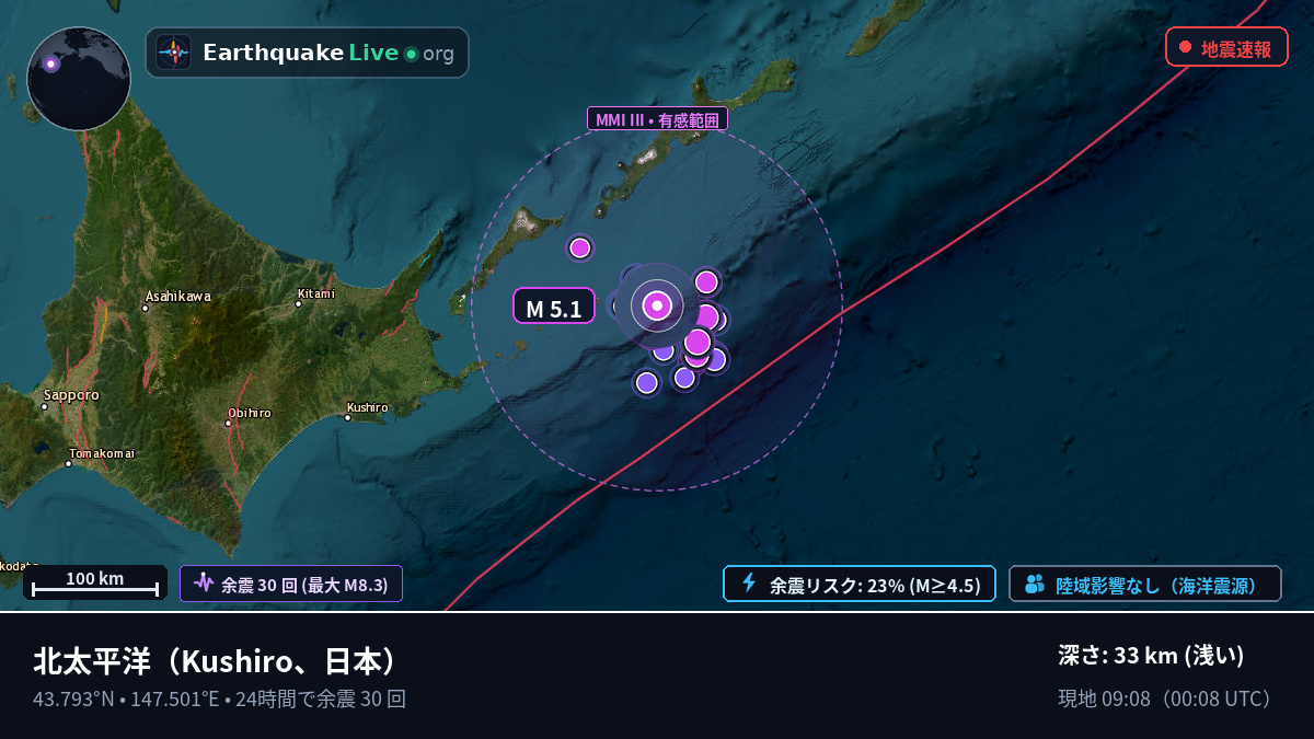 北太平洋 (日本)