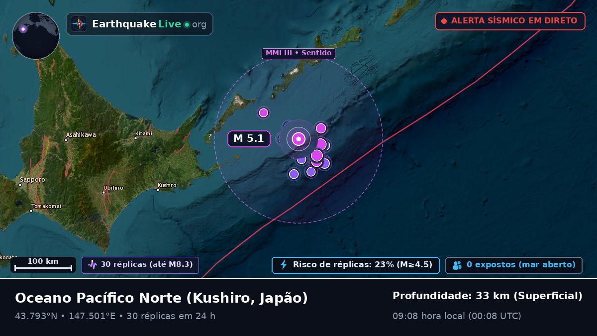 Oceano Pacífico Norte (Japão)