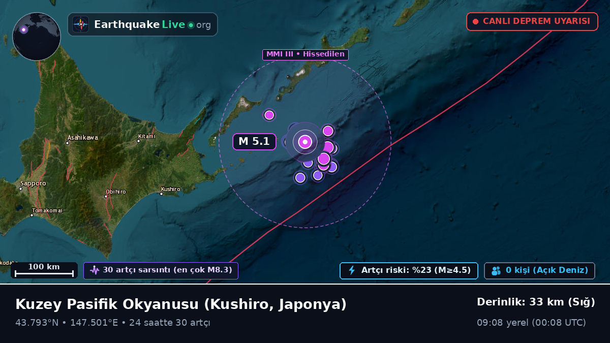 Kuzey Pasifik Okyanusu (Japonya)