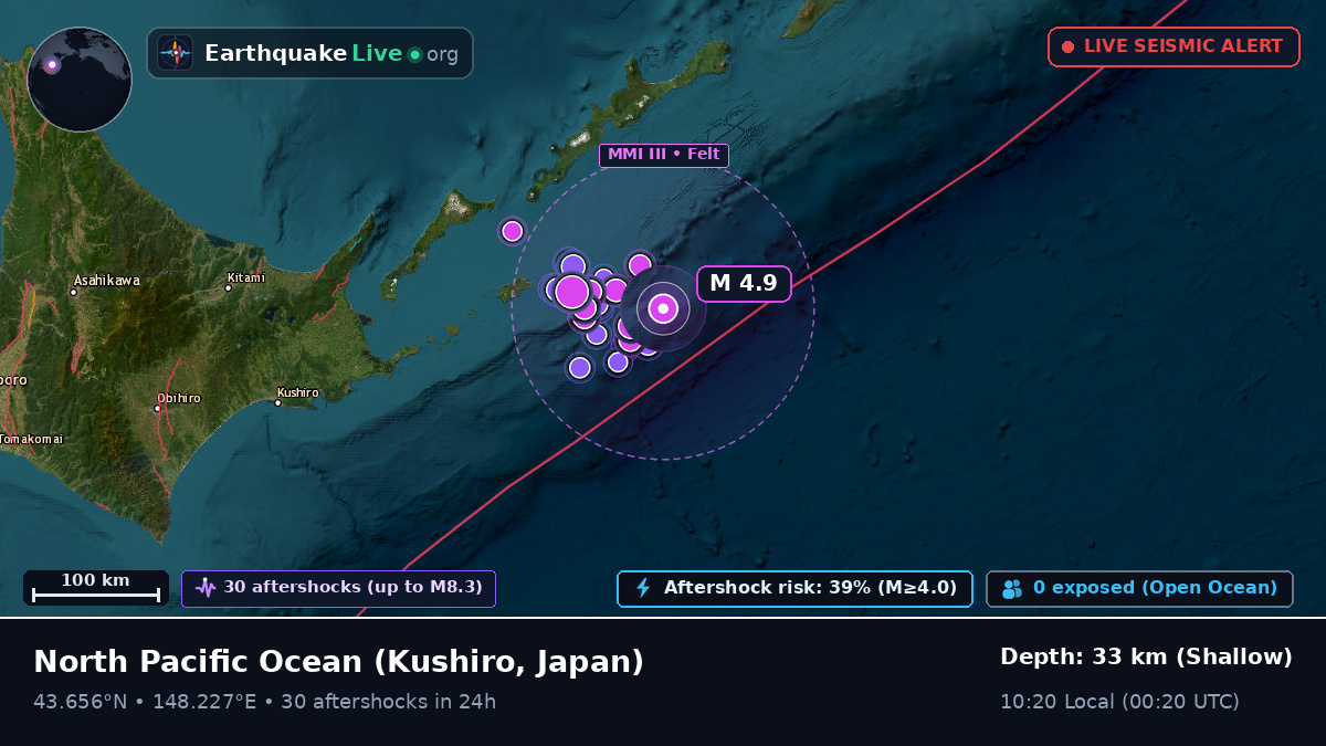 North Pacific Ocean (Japan)