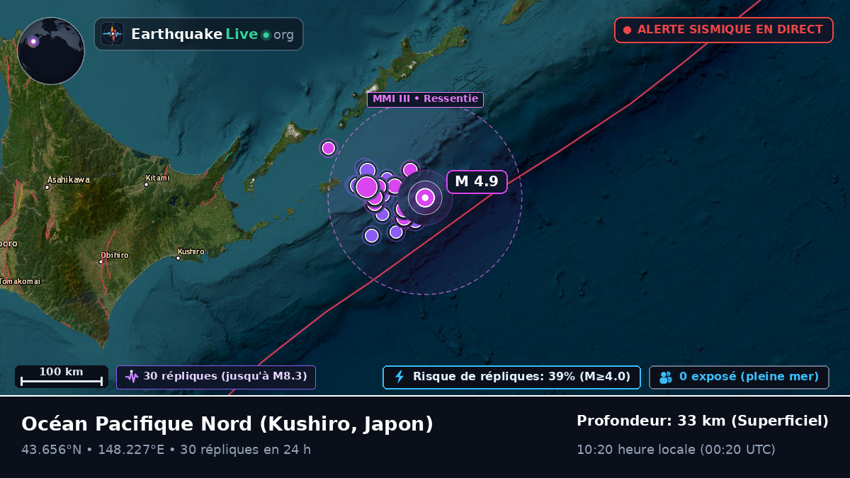 Océan Pacifique Nord (Japon)