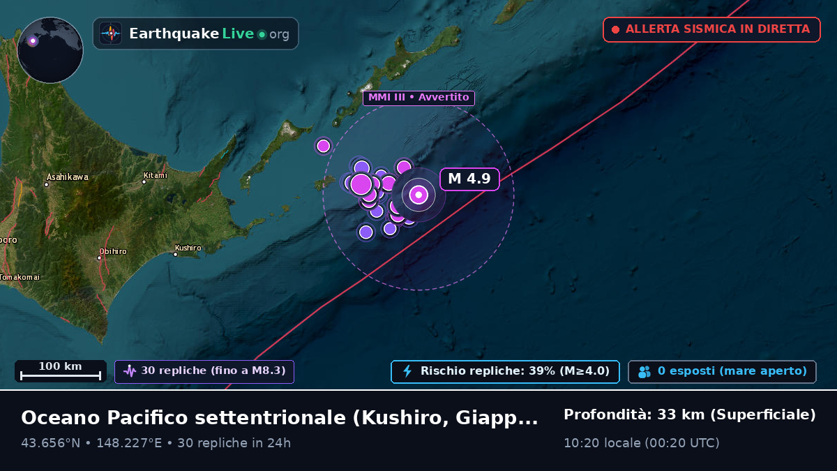 Oceano Pacifico settentrionale (Giappone)
