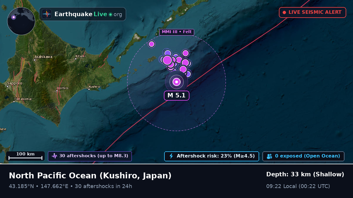 North Pacific Ocean (Japan)