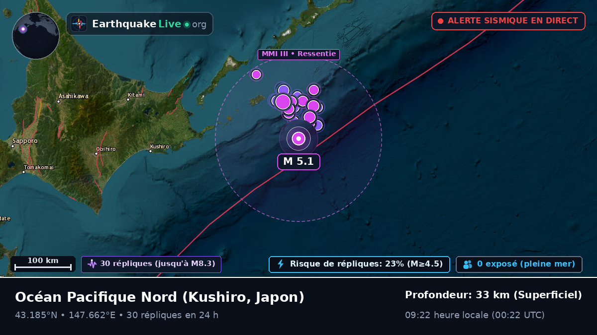 Océan Pacifique Nord (Japon)