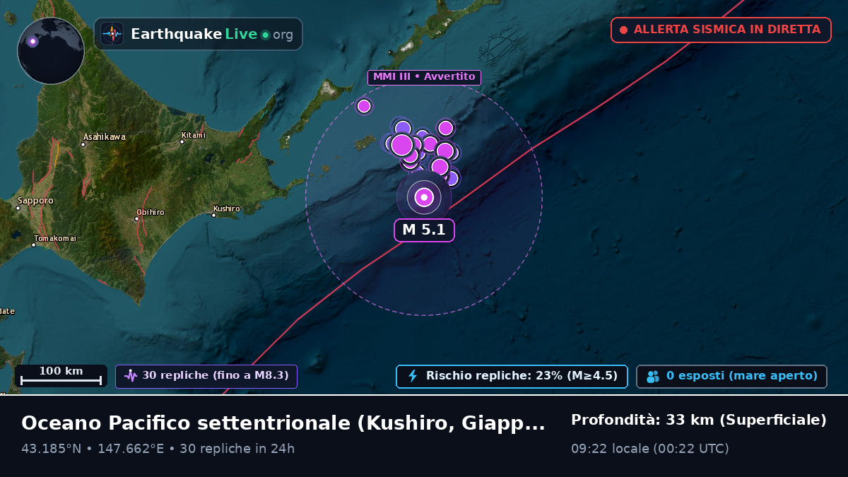 Oceano Pacifico settentrionale (Giappone)