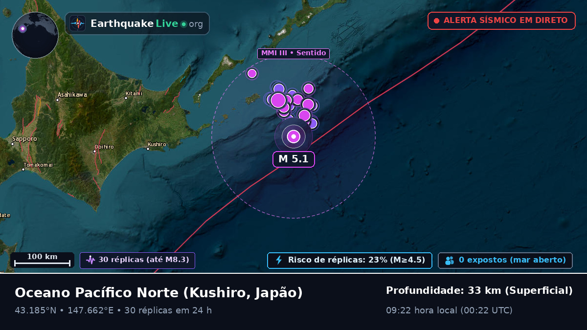 Oceano Pacífico Norte (Japão)