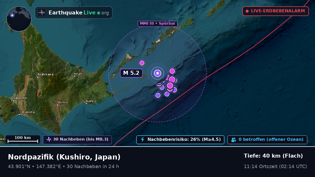 Nordpazifik (Japan)