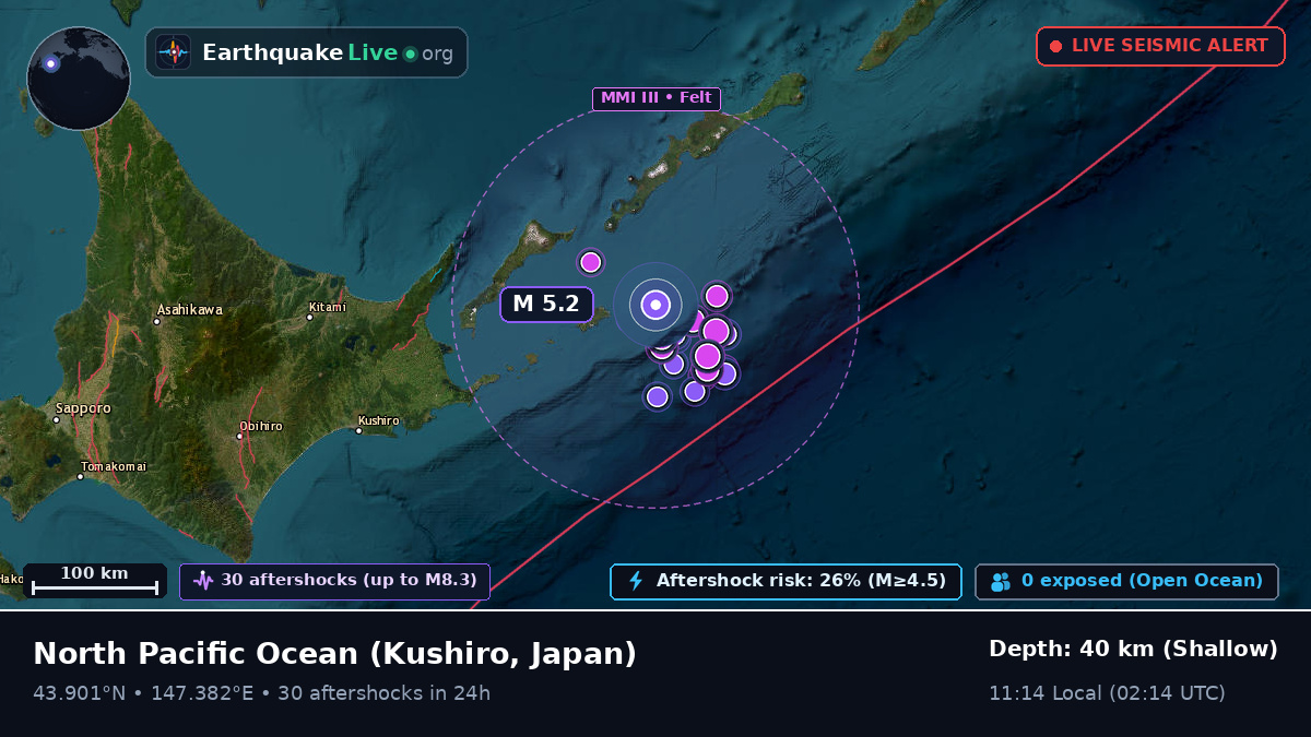 North Pacific Ocean (Japan)
