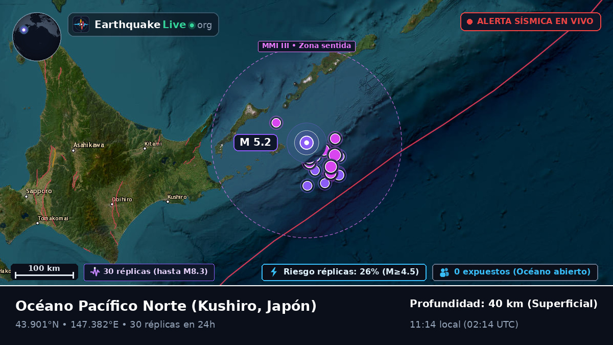 Océano Pacífico Norte (Japón)