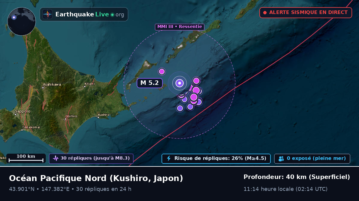 Océan Pacifique Nord (Japon)