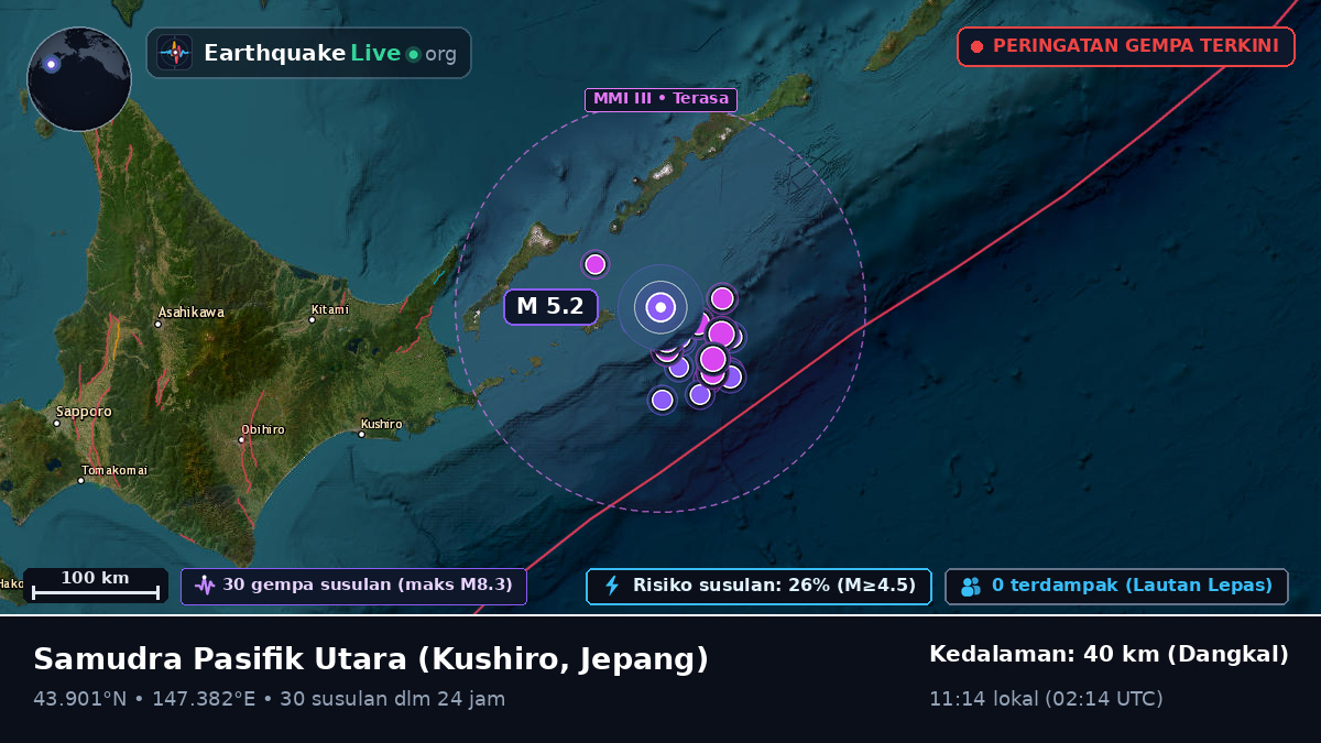 Samudra Pasifik Utara (Jepang)