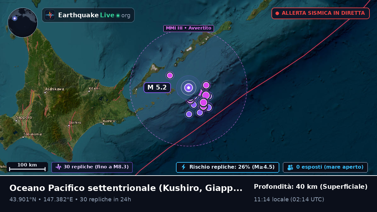 Oceano Pacifico settentrionale (Giappone)