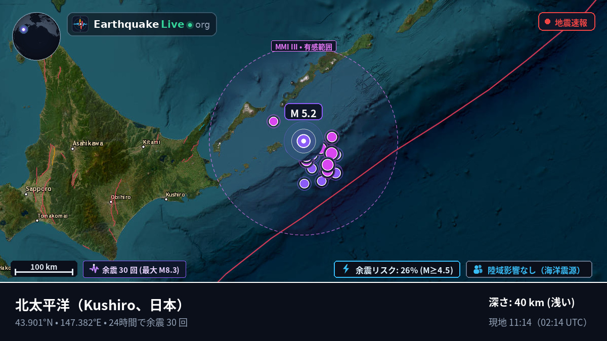 北太平洋 (日本)