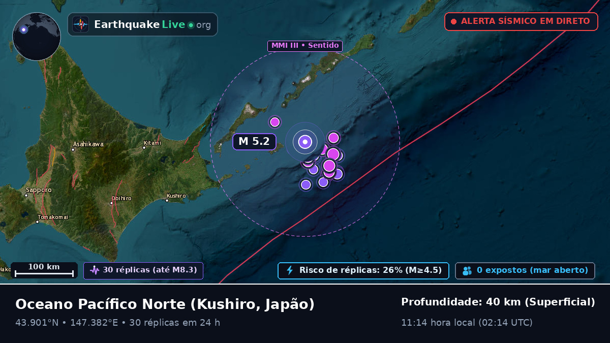 Oceano Pacífico Norte (Japão)