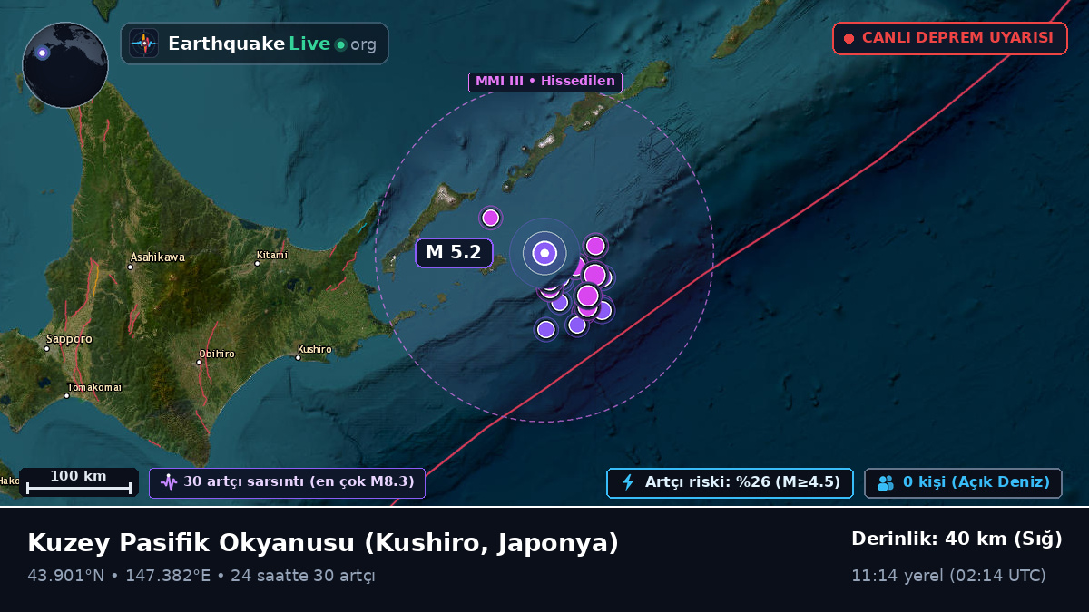 Kuzey Pasifik Okyanusu (Japonya)