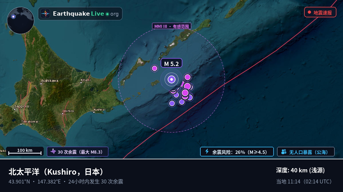 北太平洋 (日本)